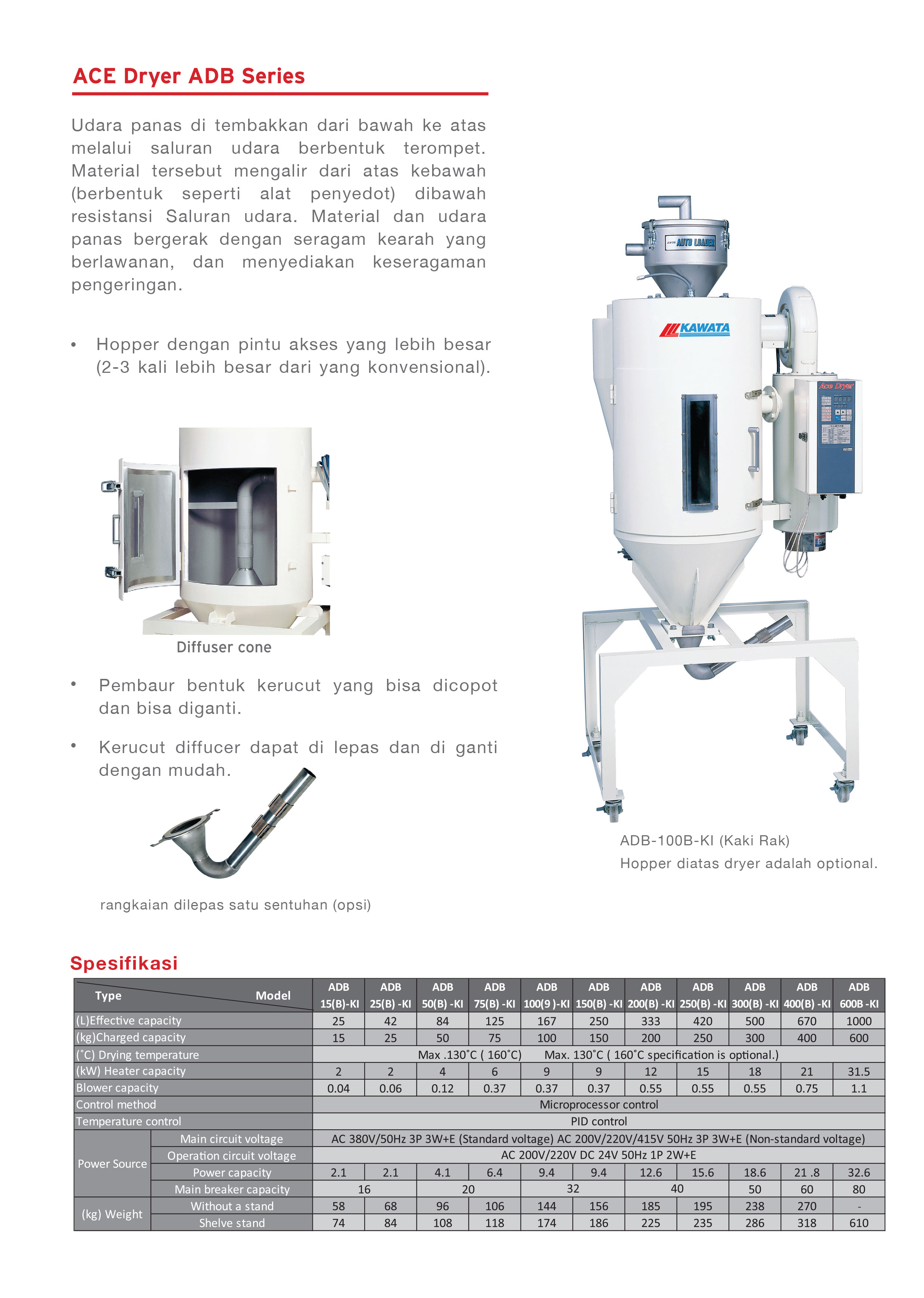 Seri ACE-Dryer-ADB